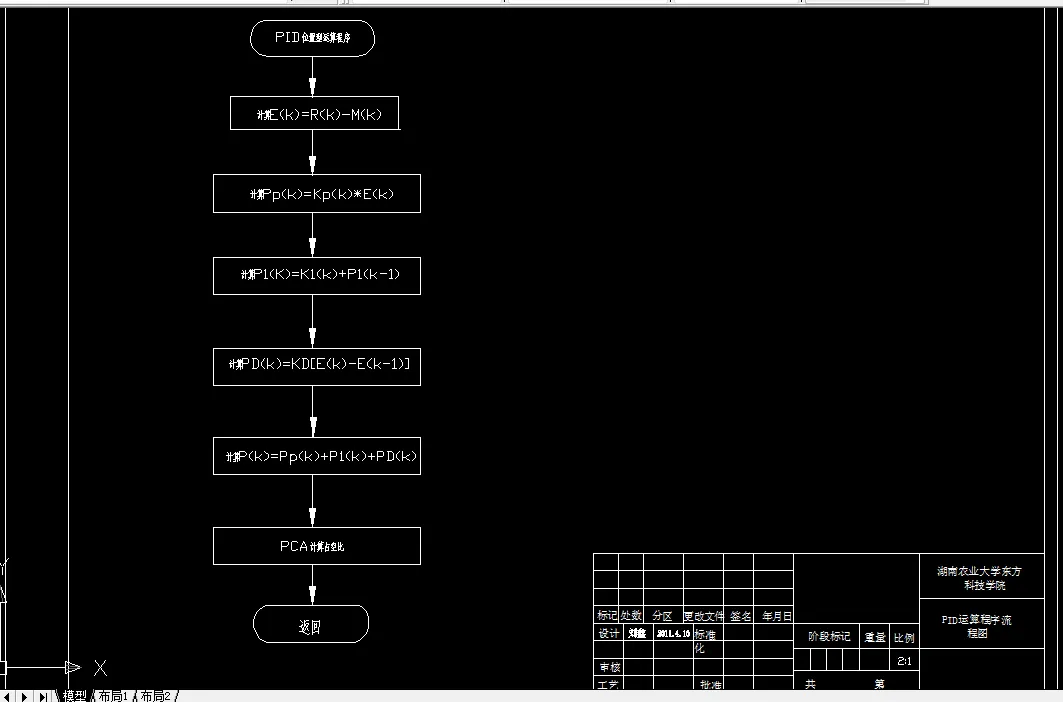 运算程序流程图