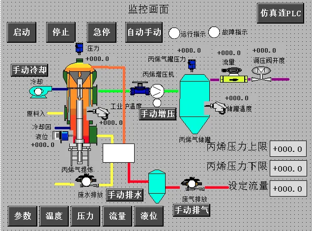 DY1559-S7-1200炼油厂丙烯气罐监控泵系统设计