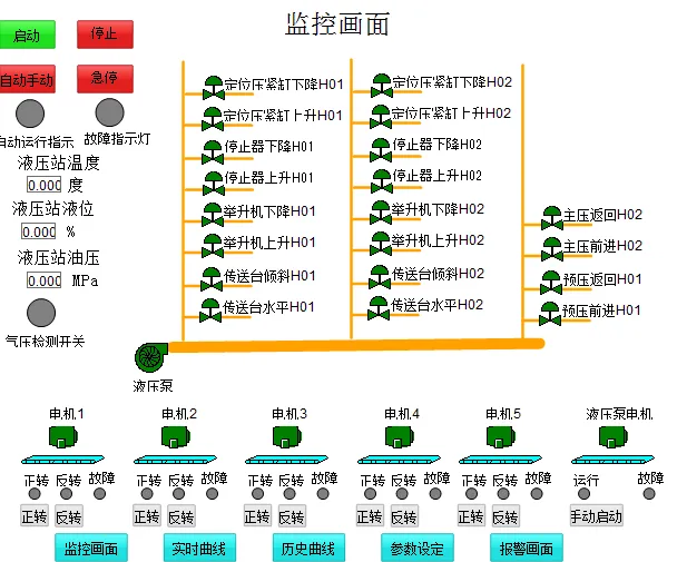 DY115-基于S7-300PLC及Wincc组态的车门包边机控制系统设计