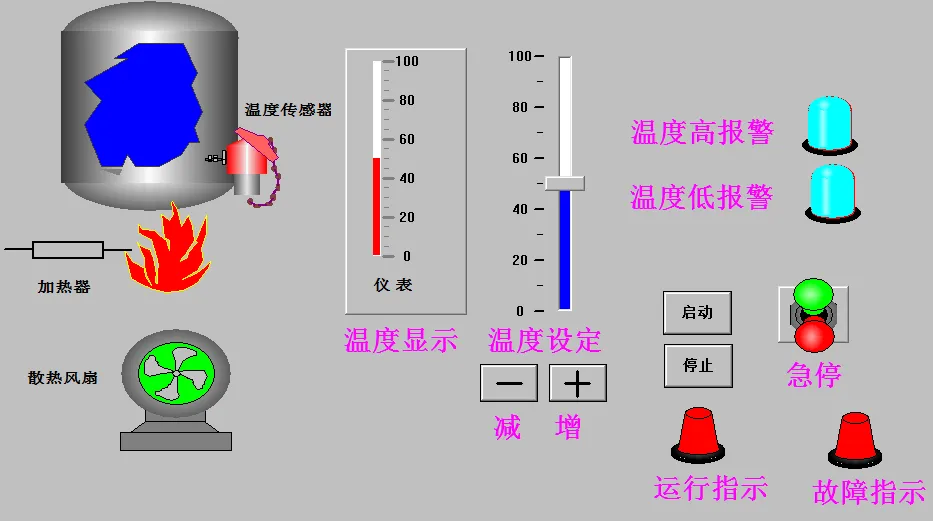 DY263-基于S7-200 PLC的温度控制系统设计
