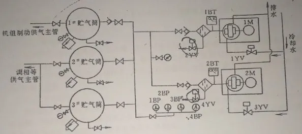 DY1250-S7-300 PLC水电站低压空气压缩装置的PLC控制系统设计