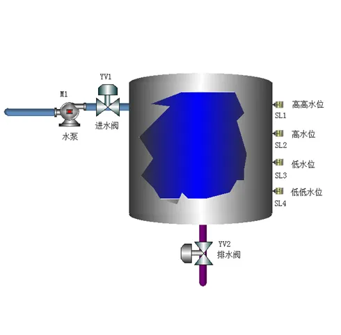 DY719-基于S7-200 PLC的水位控制系统的设计