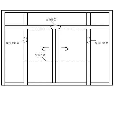 DY336-基于三菱PLC的自动门控制系统的设计