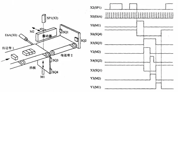 DY337-基于S7-300 PLC的包装生产线的控制系统设计