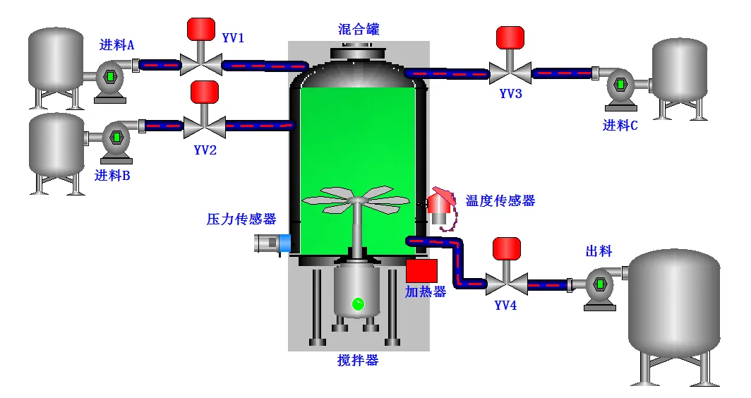 DY485-PLC在液体混合控制系统中的应用液体混合搅拌电气控制系统