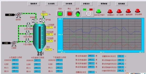 DY726-基于三菱PLC及组态王的啤酒发酵温度压力控制系统的设计