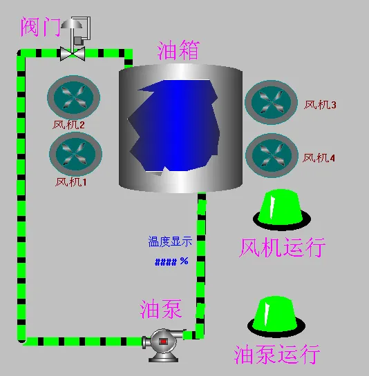 Z595-S7-200 PLC在变电站变压器自动化中的应用