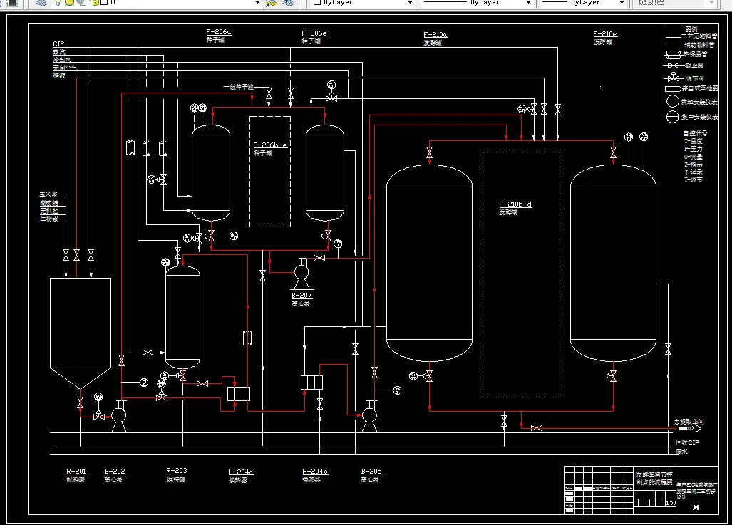 A1-发酵车间带控制点的流程图