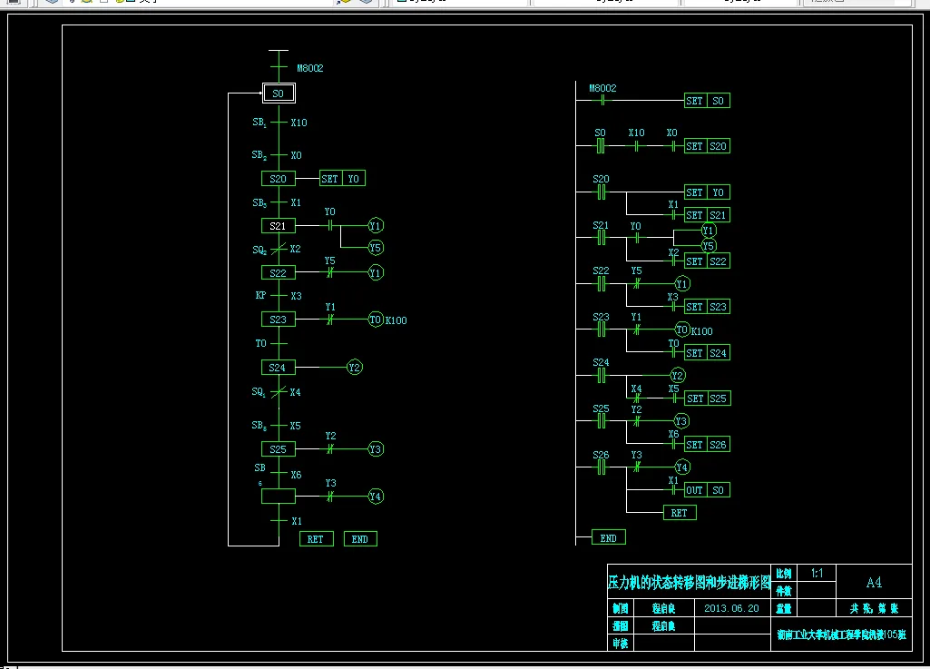 状态转移图、梯形图