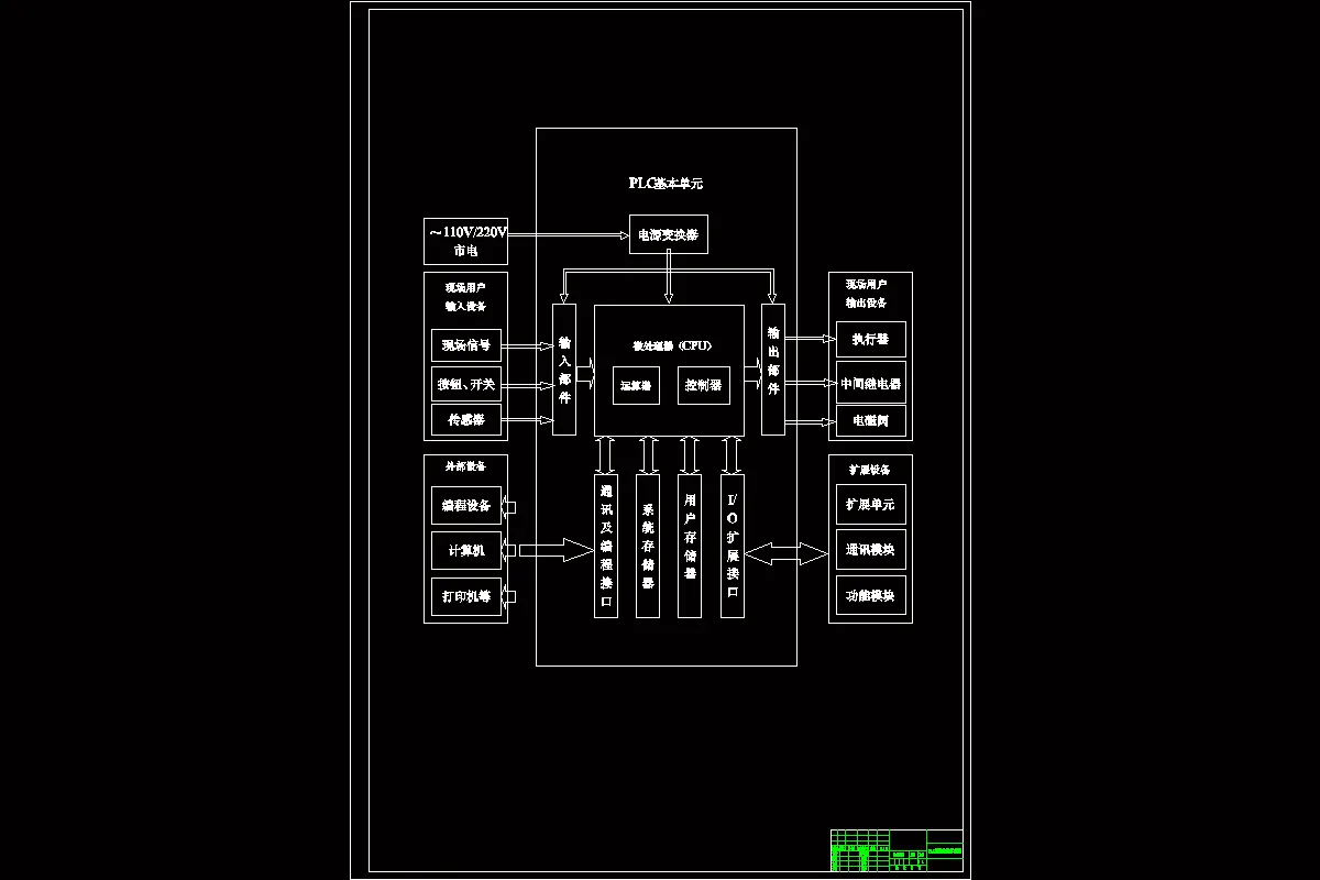 PLC系统结构示意图