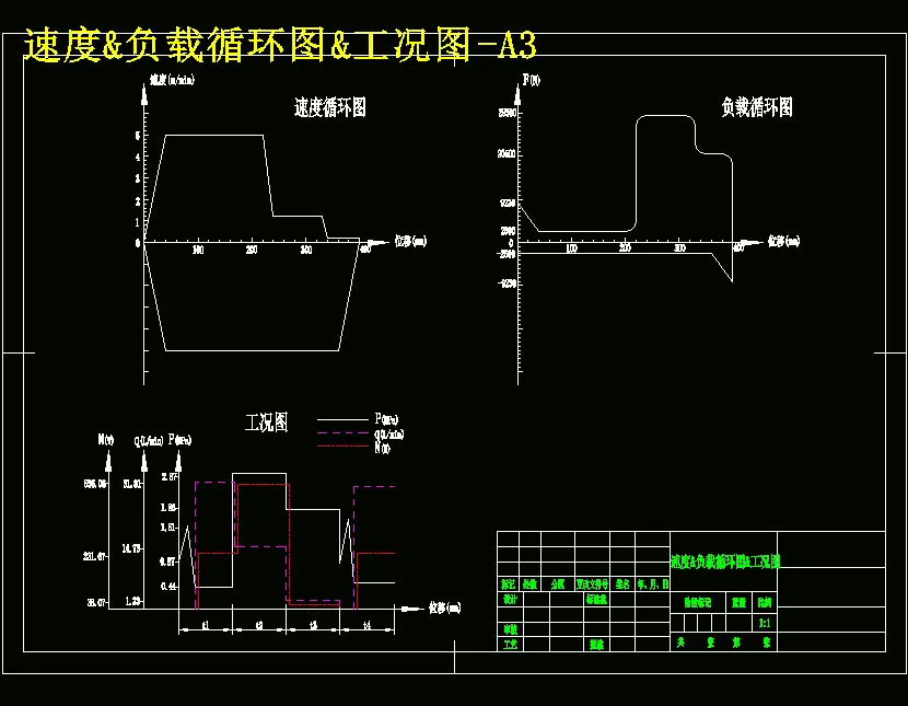 速度、负载循环图、工况图-A3