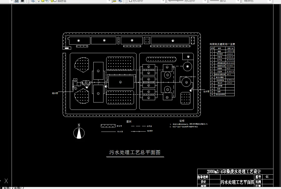 废水处理厂平面布置图