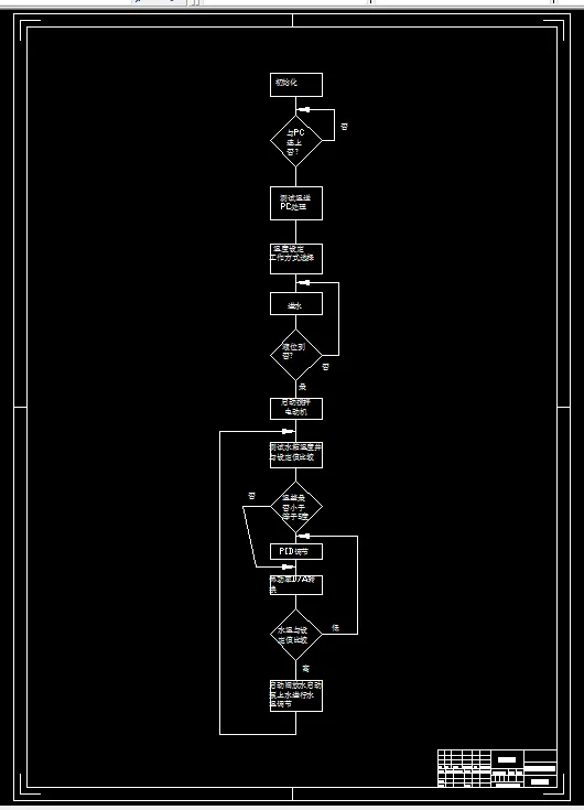 恒温控制流程图