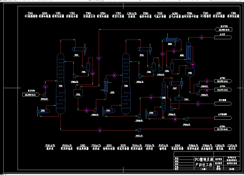 PO精制及副产回收工段PFD工艺流程图