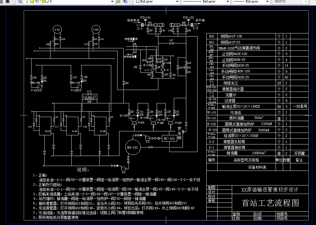 A3-首站工艺流程图