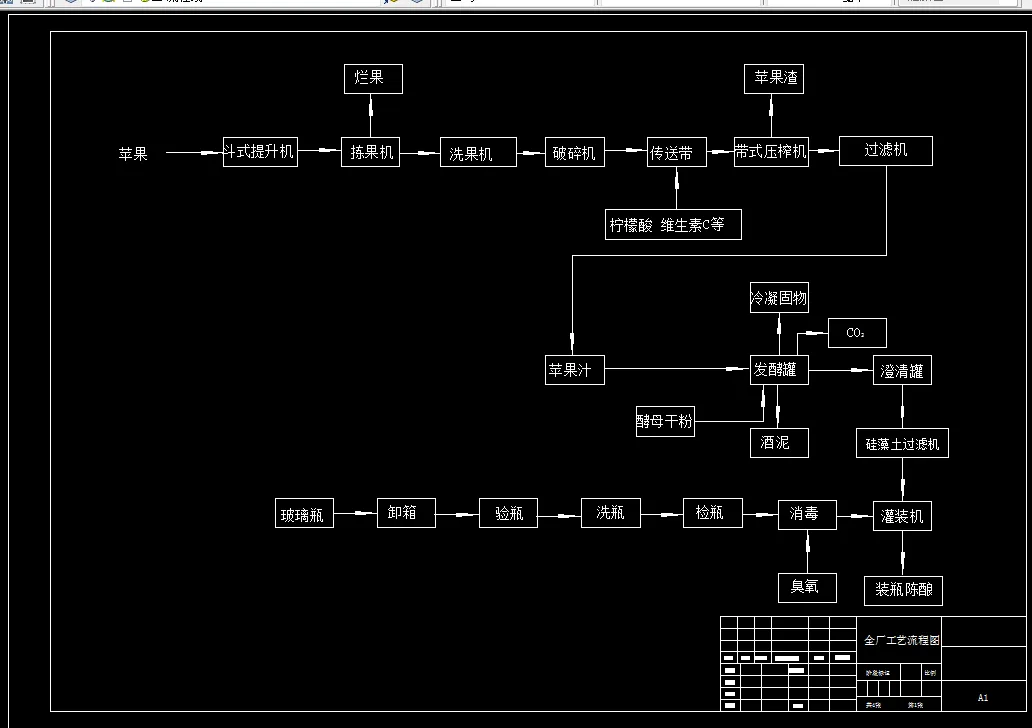 A1-全厂工艺流程图