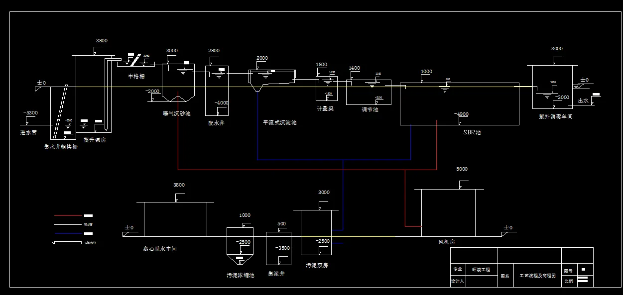 N885-某市卫星城污水处理厂设计(SBR工艺）