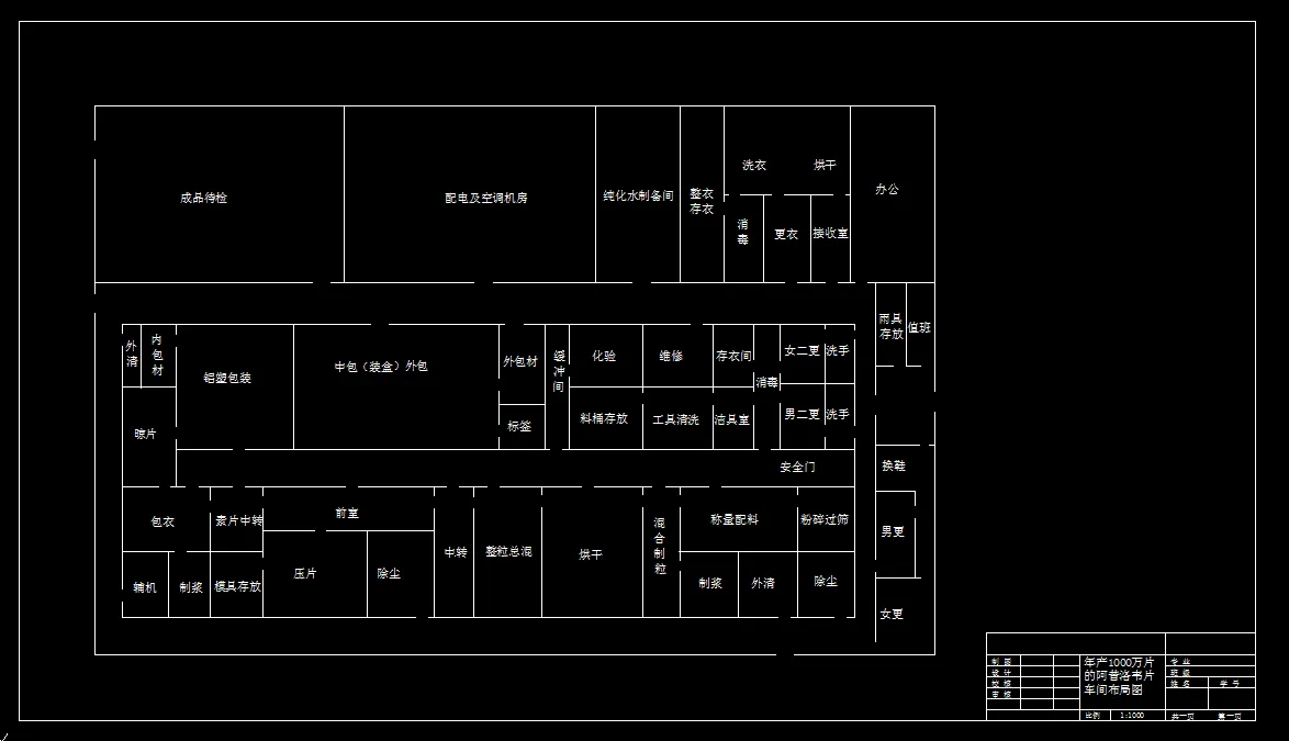 A1-阿昔洛韦片剂的车间布局图