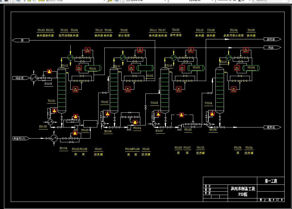 异丙苯制备工段PID图