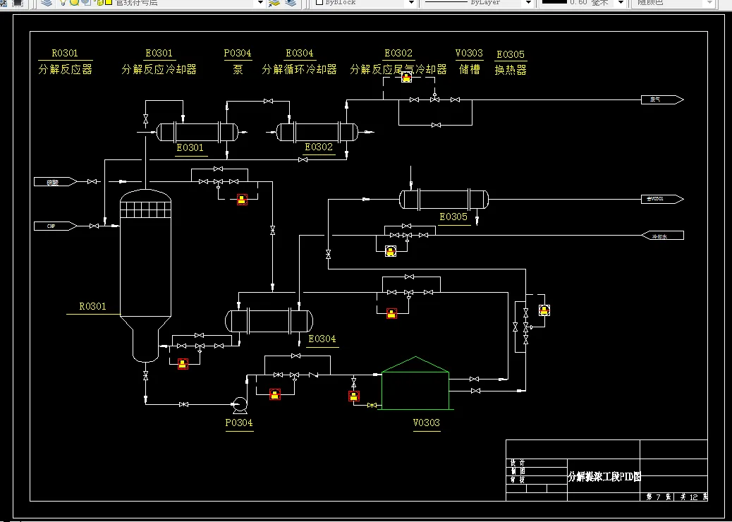 分解提浓工段PID图
