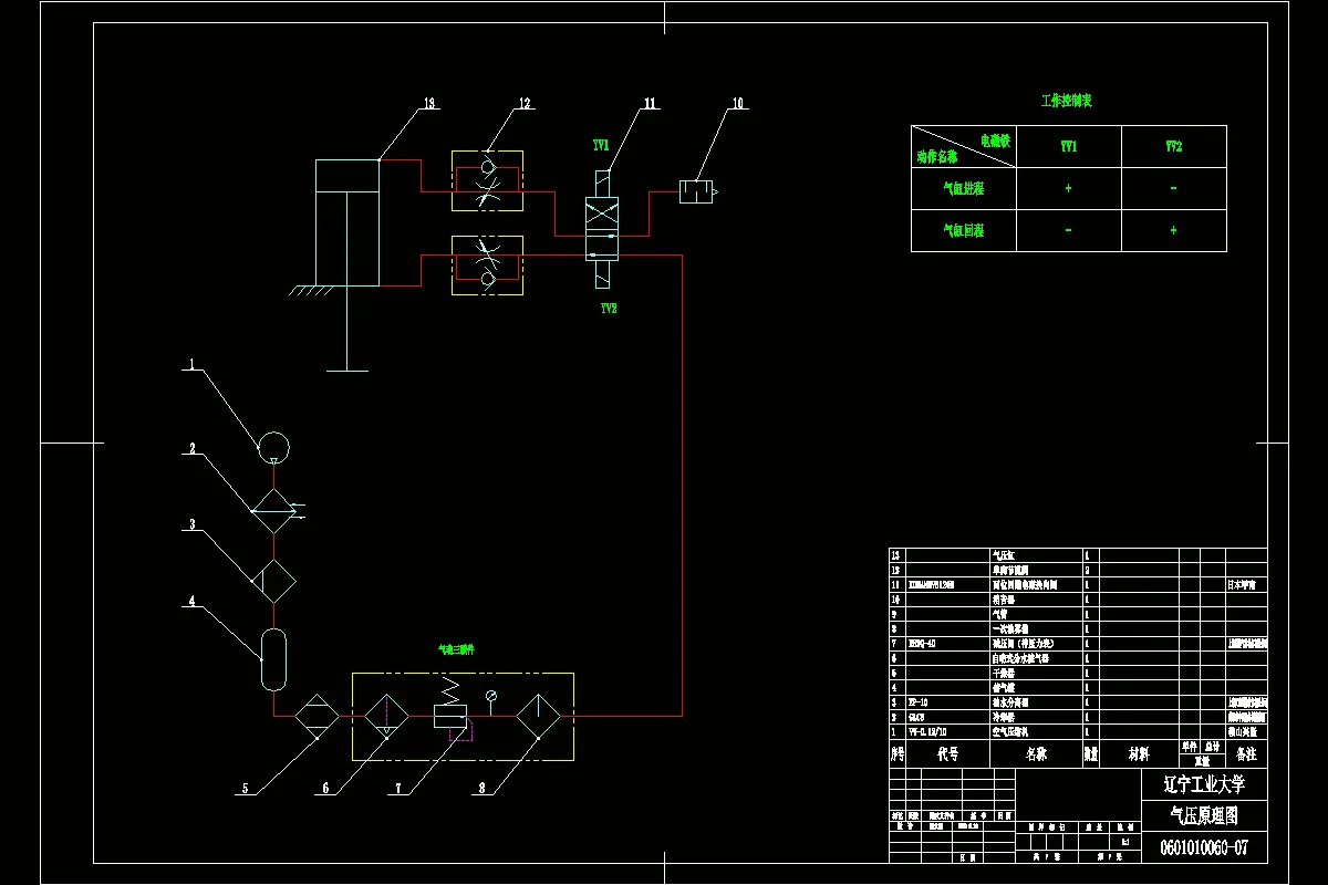 气动原理图