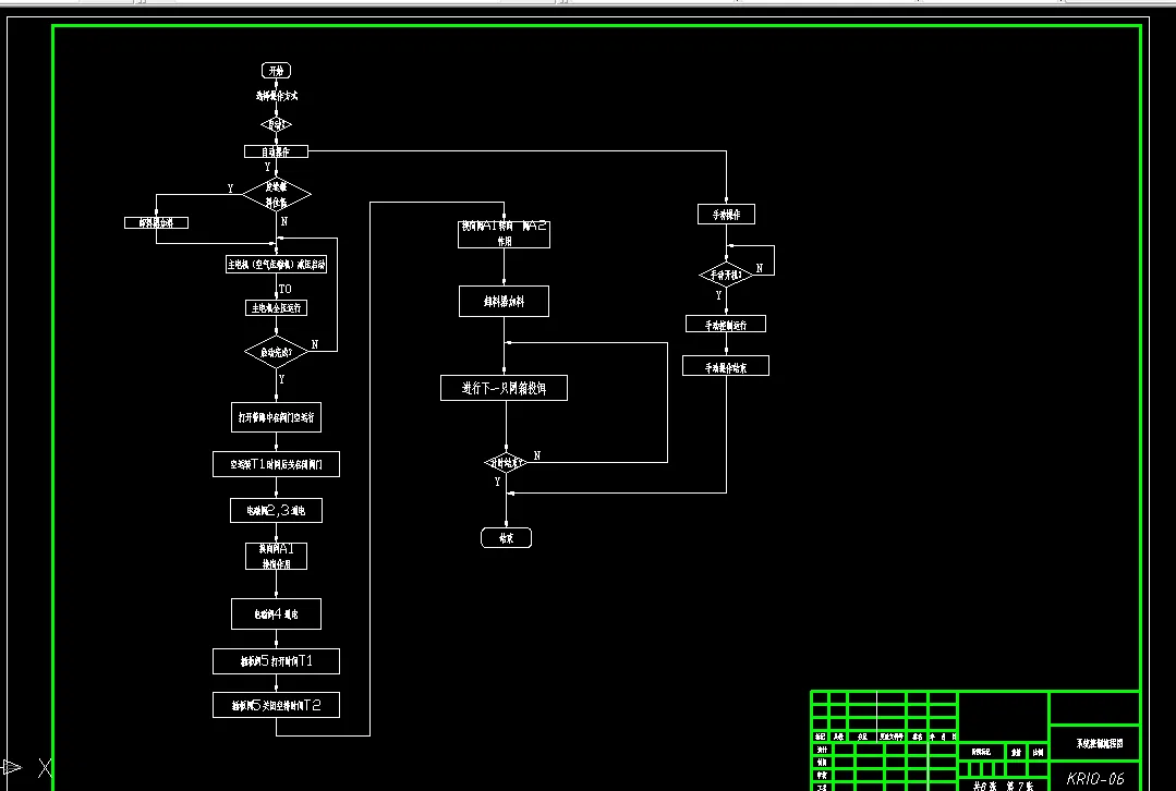 系统控制流程图