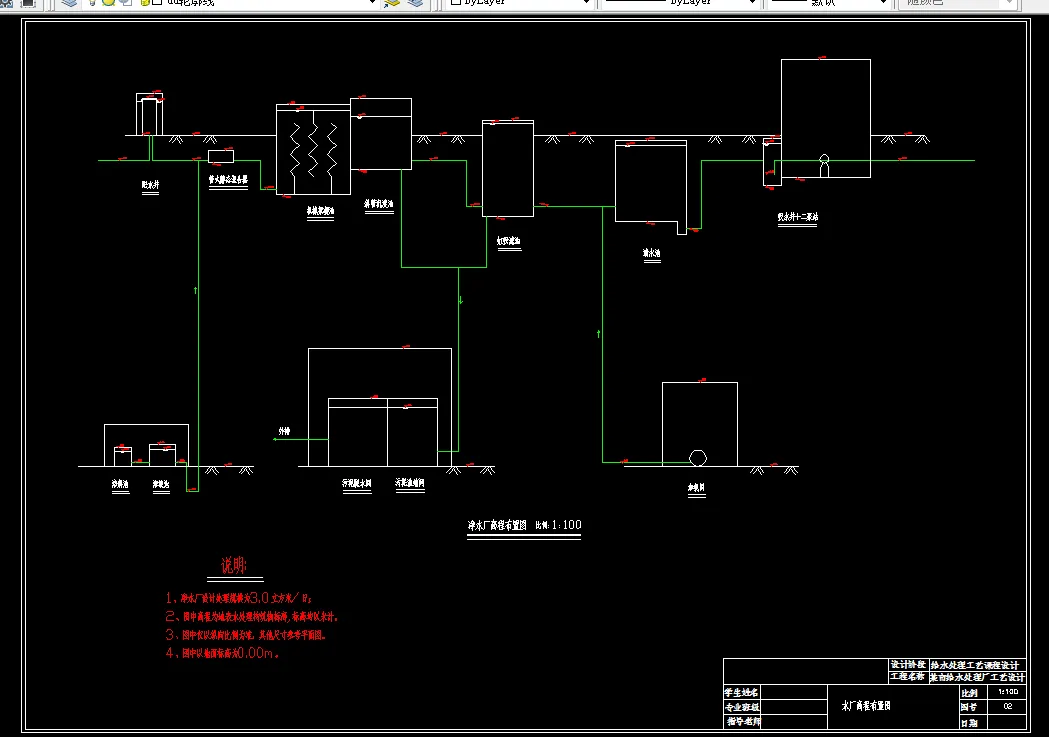 水厂高程布置图