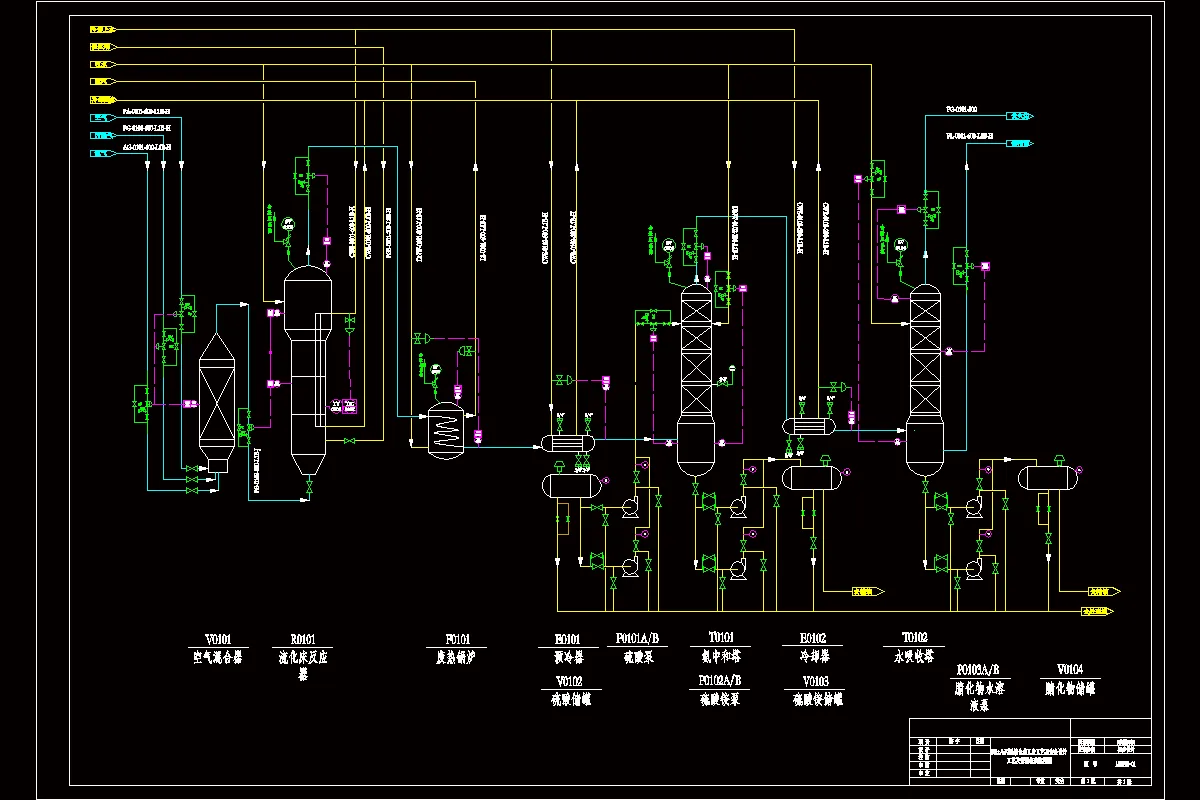 工艺及管道仪表流程图