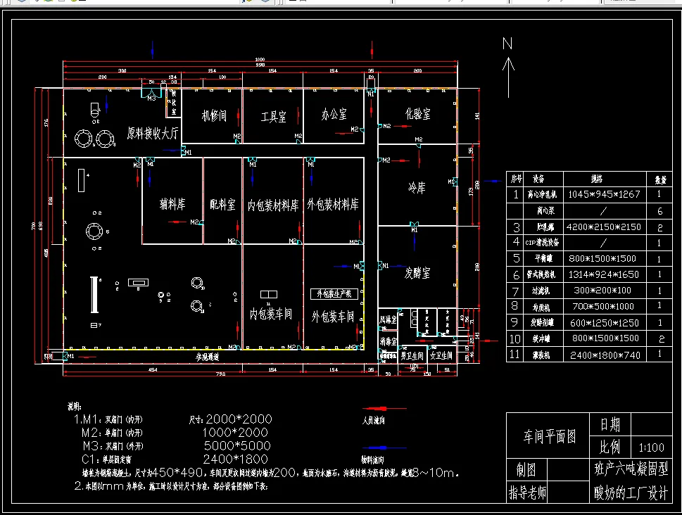 P394-班产6吨凝固型酸奶的工厂生产线设计