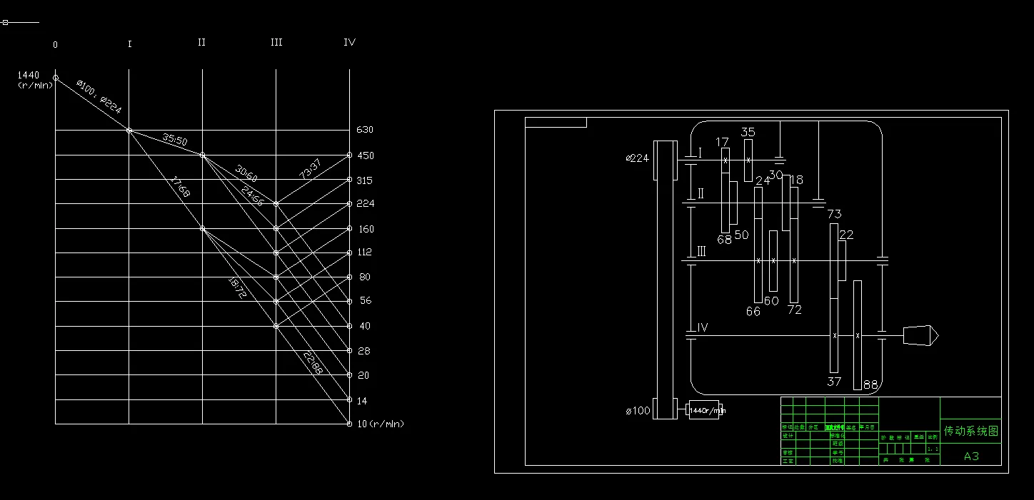 转速图和传动系统图