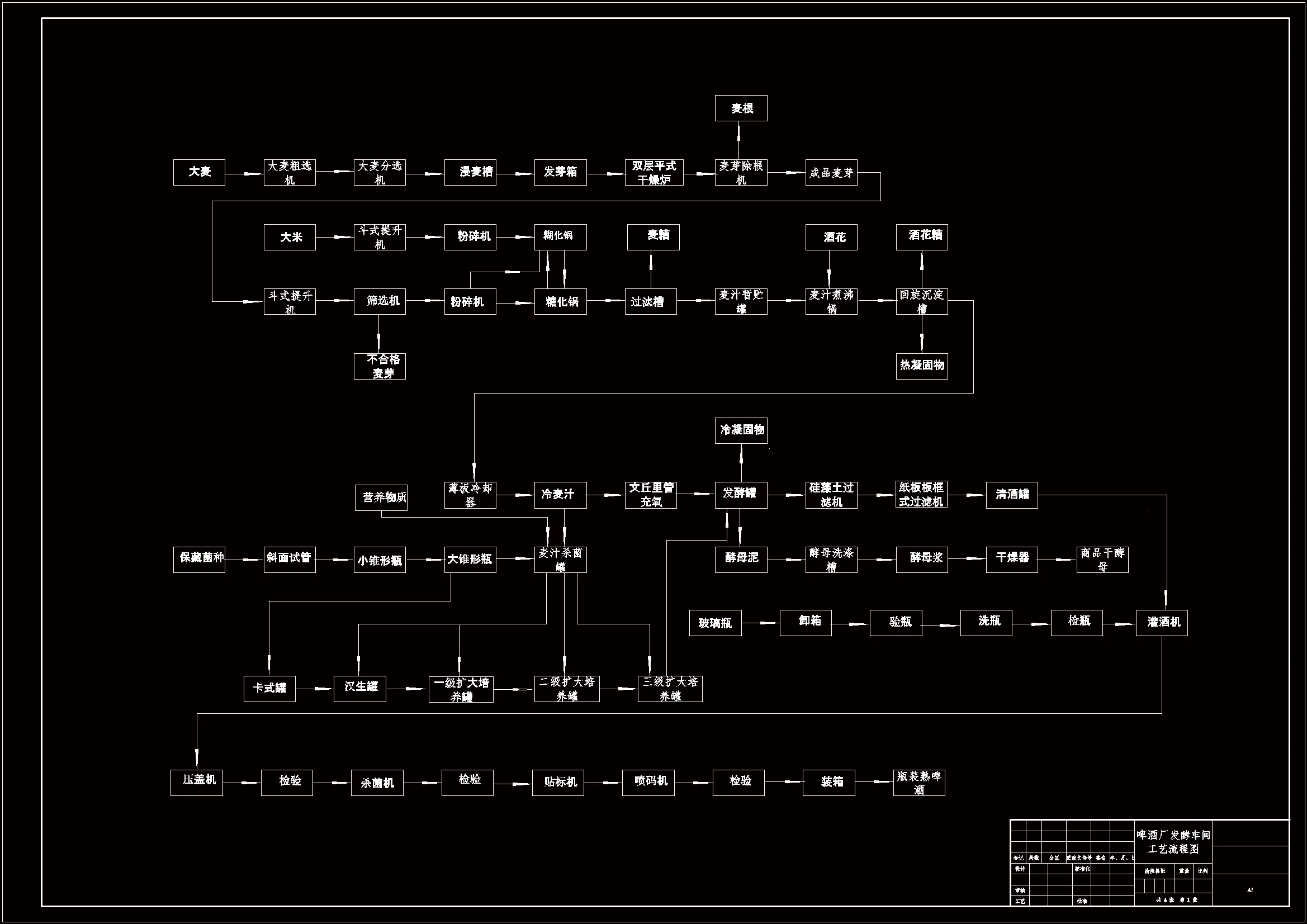车间工艺流程图