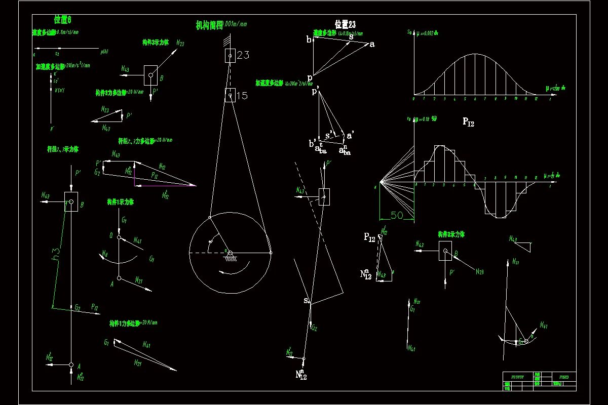运动及动态静力分析