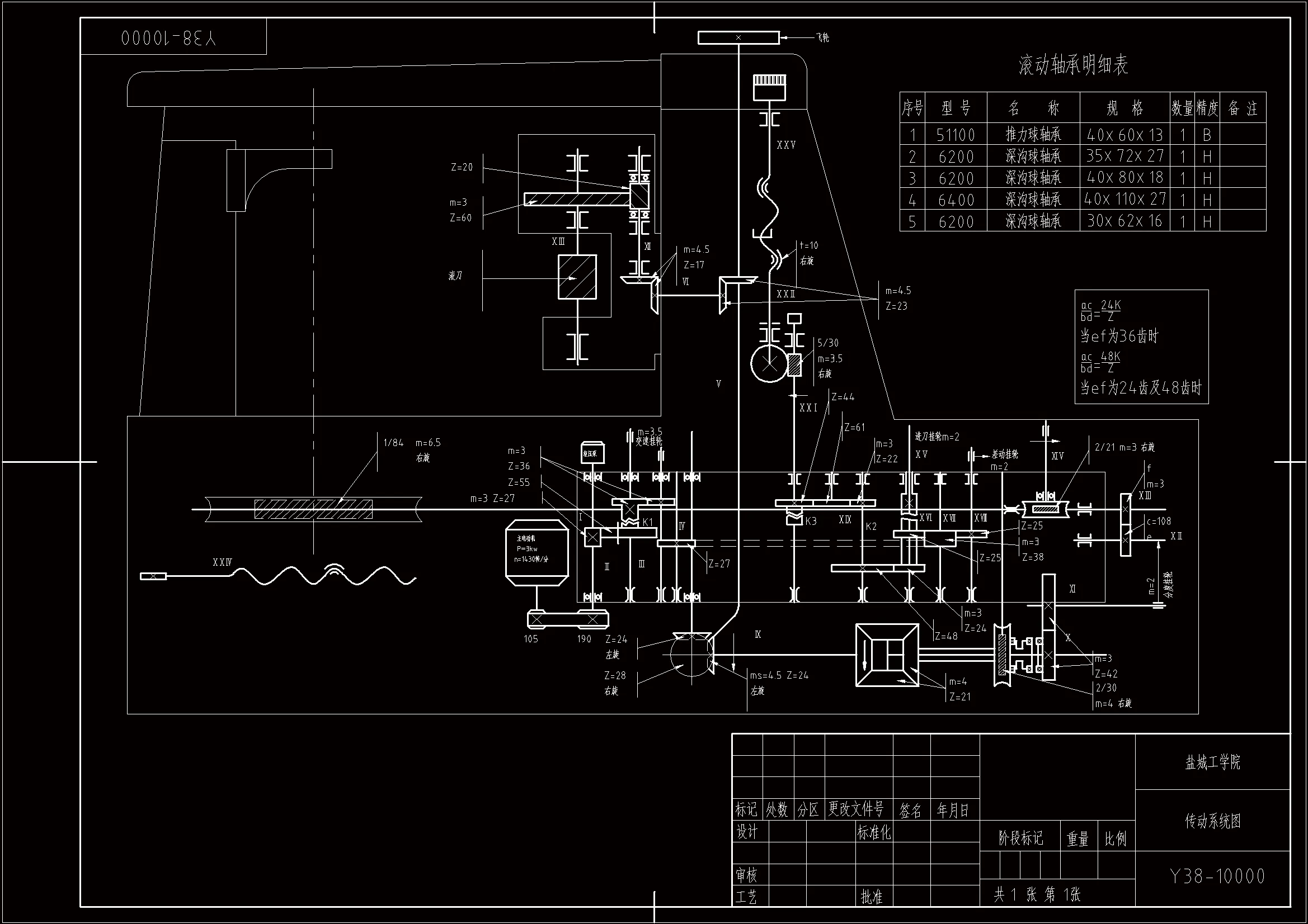 滚齿机传动系统图
