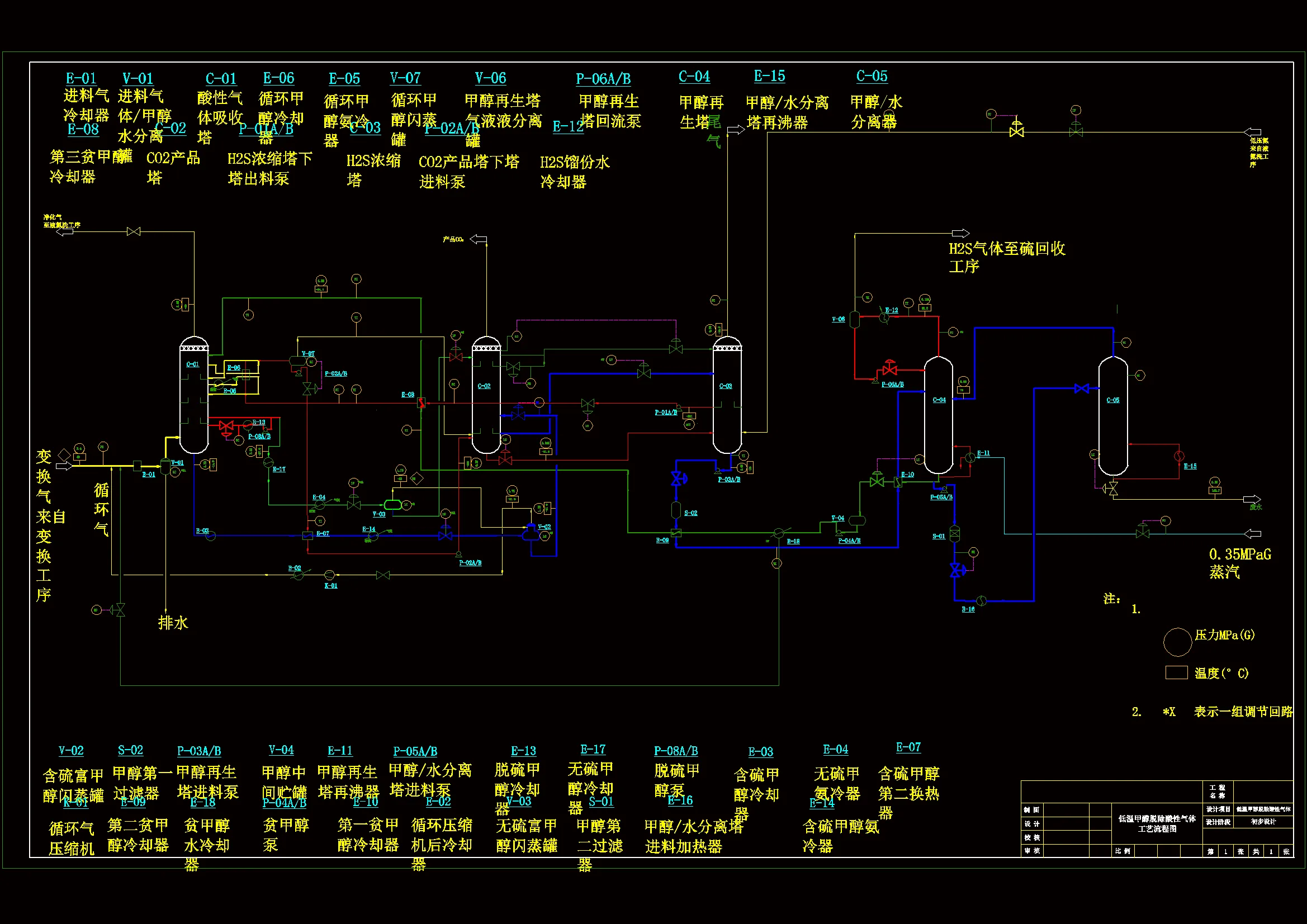 低温甲醇洗PID流程图