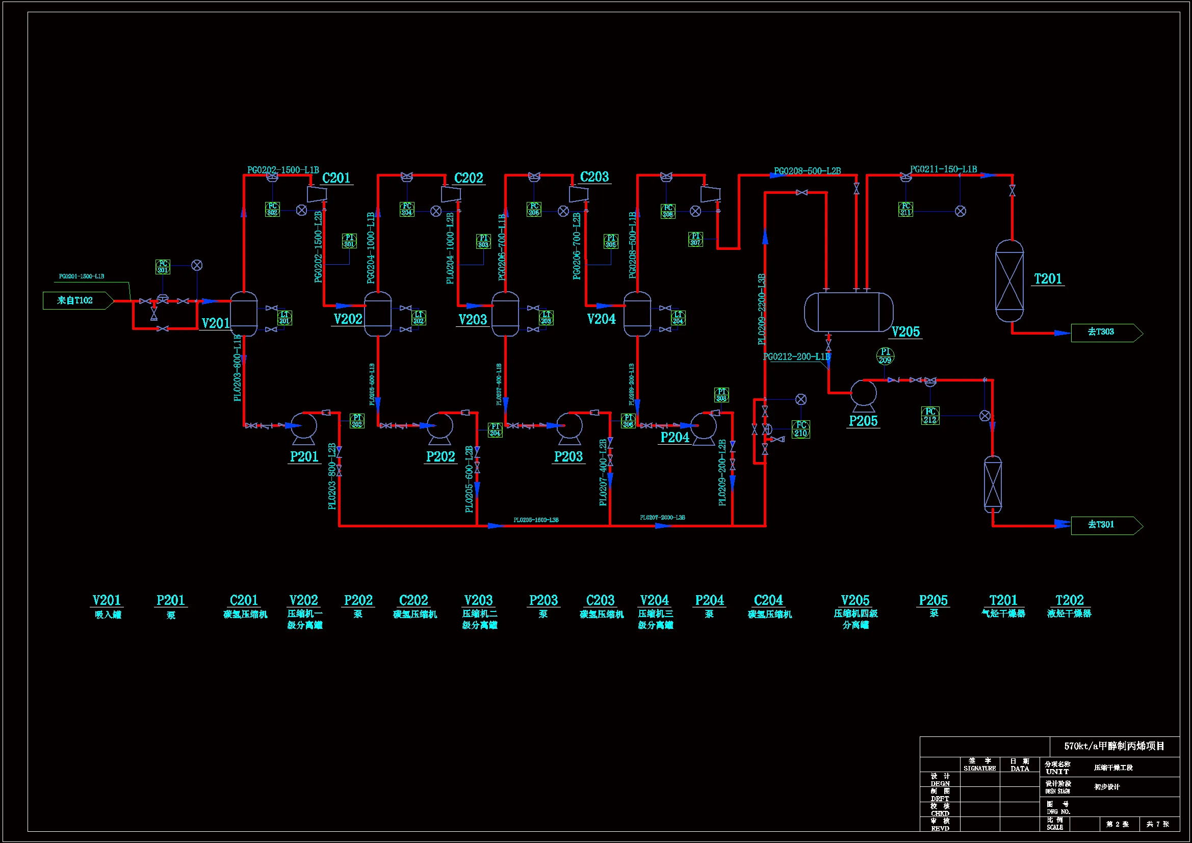 压缩干燥工段工艺流程PID
