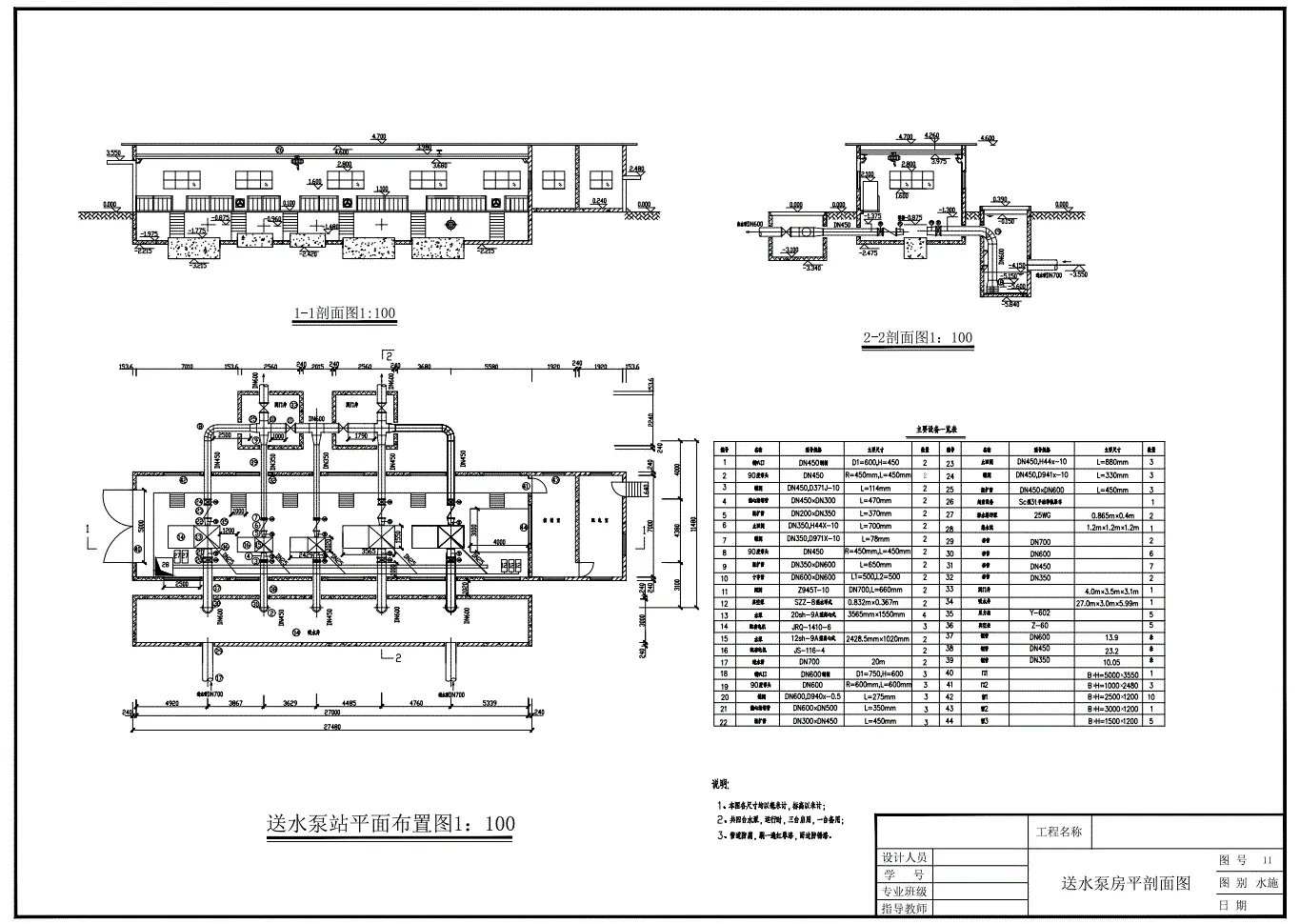 送水泵房平剖面图