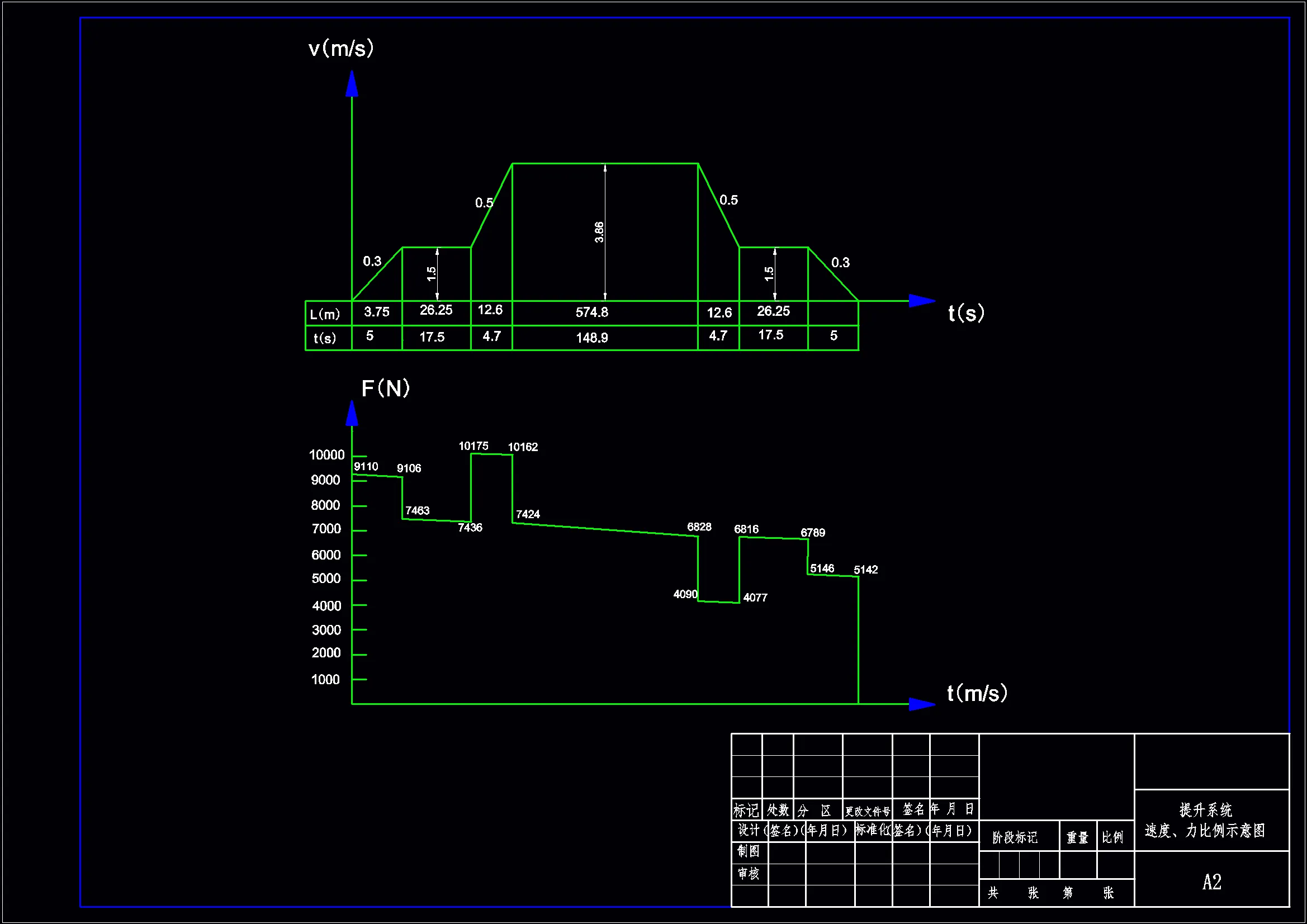 提升系统速度、力比例示意