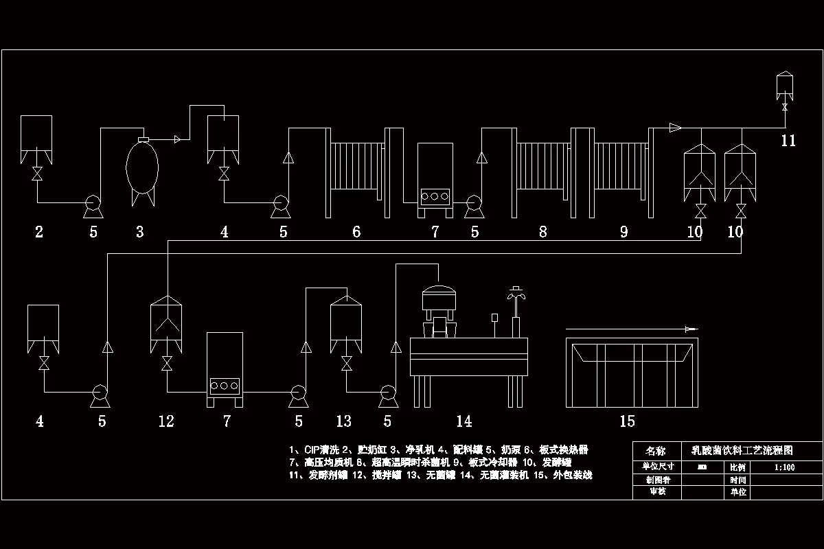 乳酸菌饮料工艺流程图