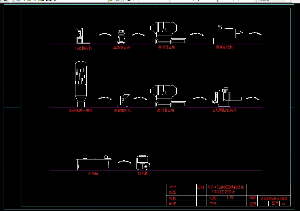 板蓝根颗粒设备流程图