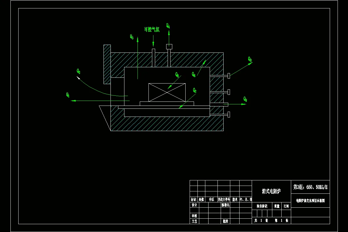电阻炉热支出项目示意图
