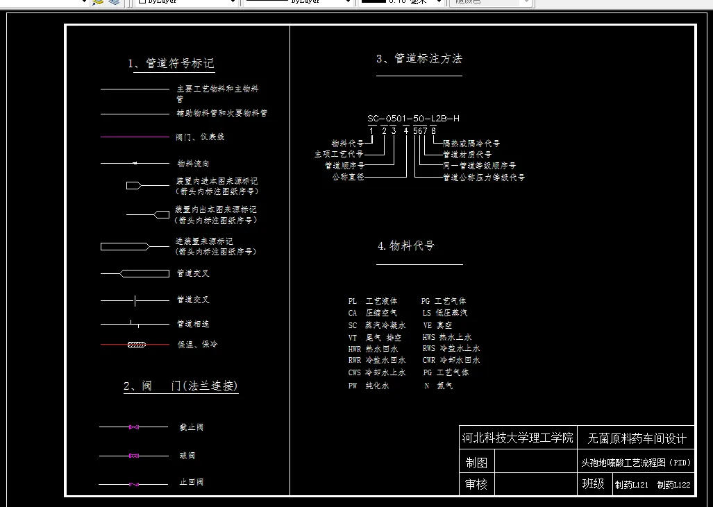 头孢地嗪酸工艺流程图（PID）2