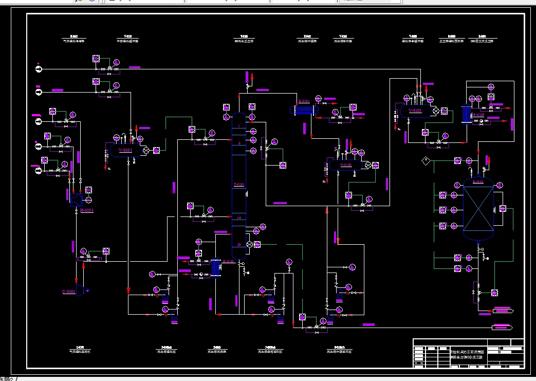 MM再生与DMO合成工段带控制点的工艺流程图PID