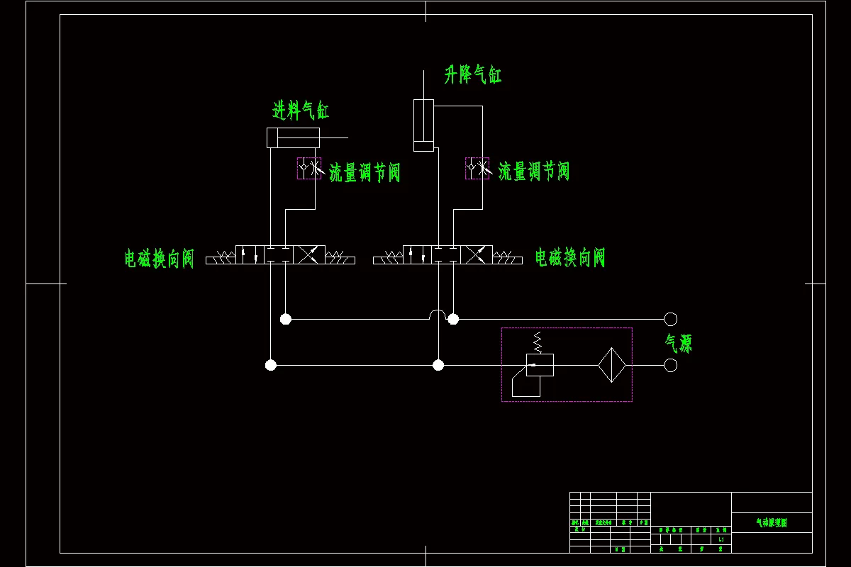 气动原理图