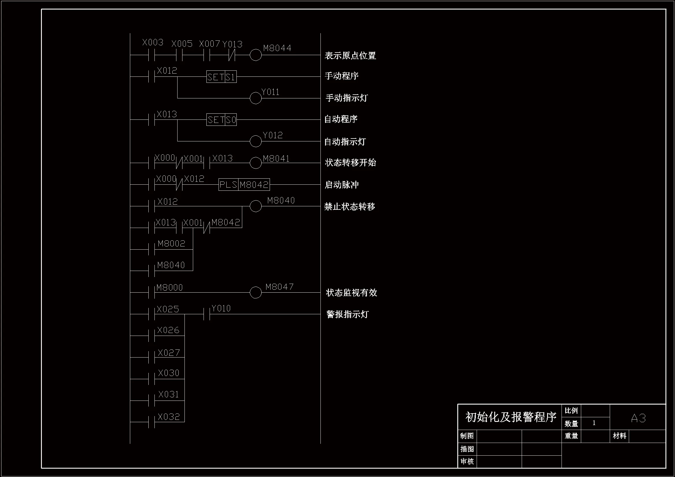 初始化及警报程序