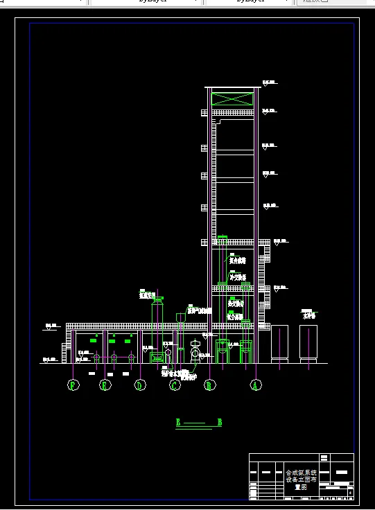 合成氨系统设备立面布置图