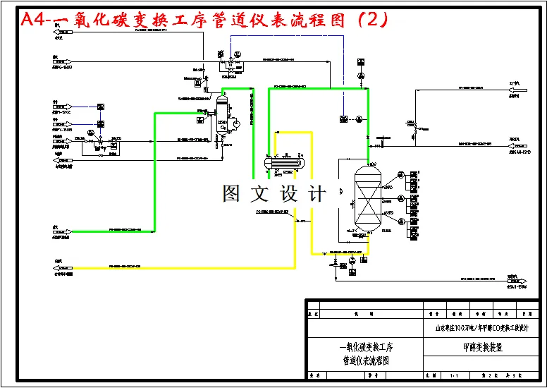 一氧化碳变换工序管道仪表流程图（2）
