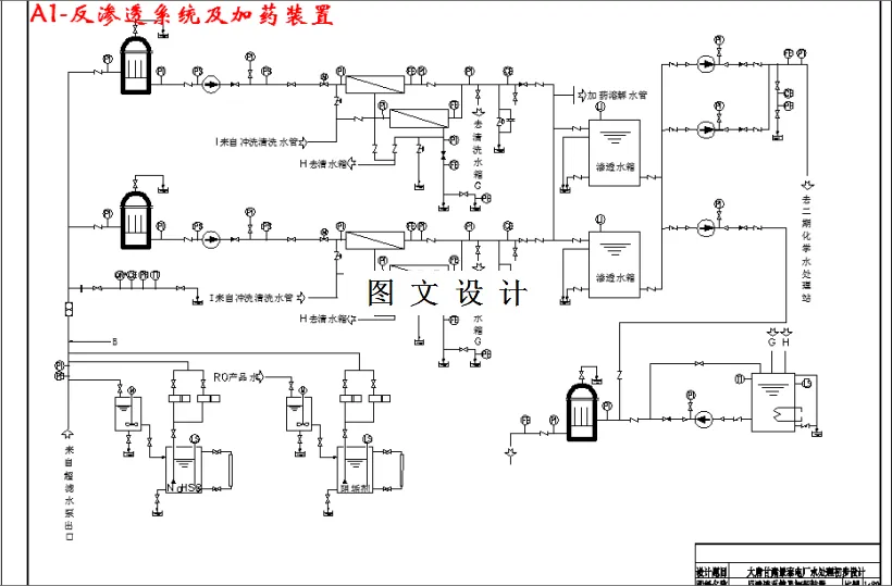 反渗透系统及加药装置