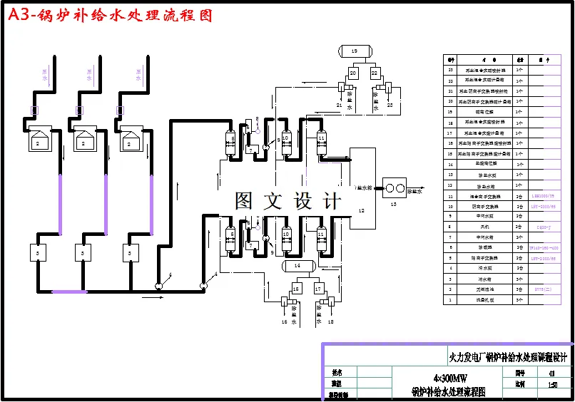 锅炉补给水处理流程图