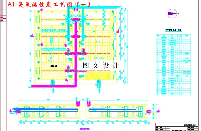 臭氧活性炭工艺图（一）