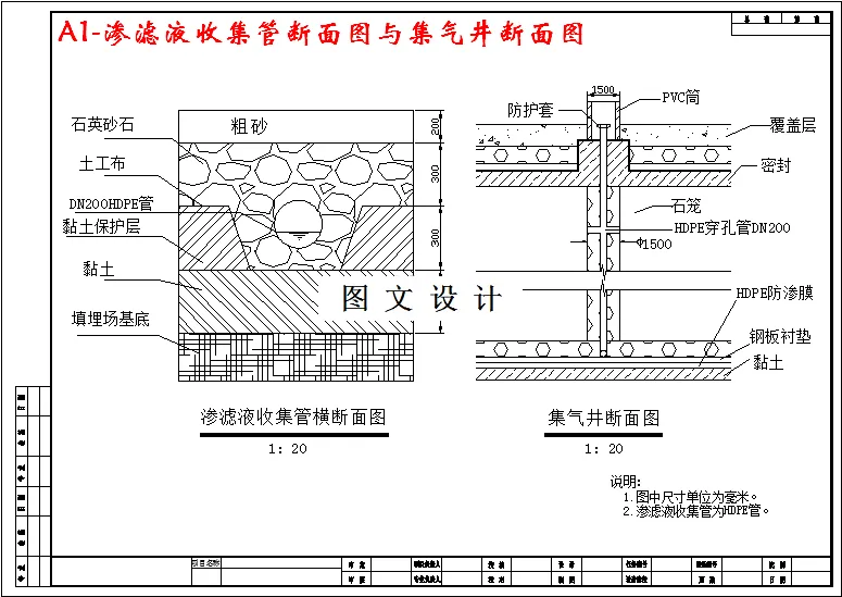渗滤液收集管断面图与集气井断面图